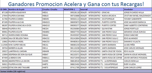 Acelera y Gana con Tus Recargas