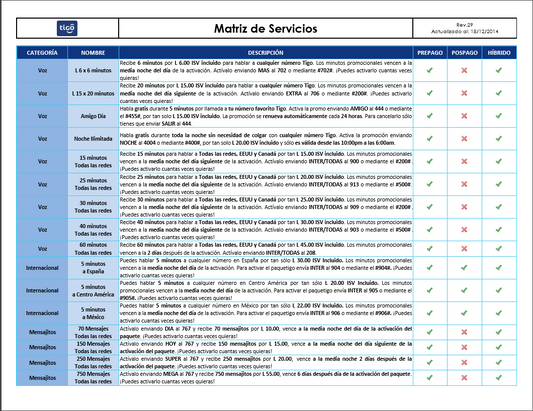 Matriz de Servicios .29 & Boletin Informativo 12.5