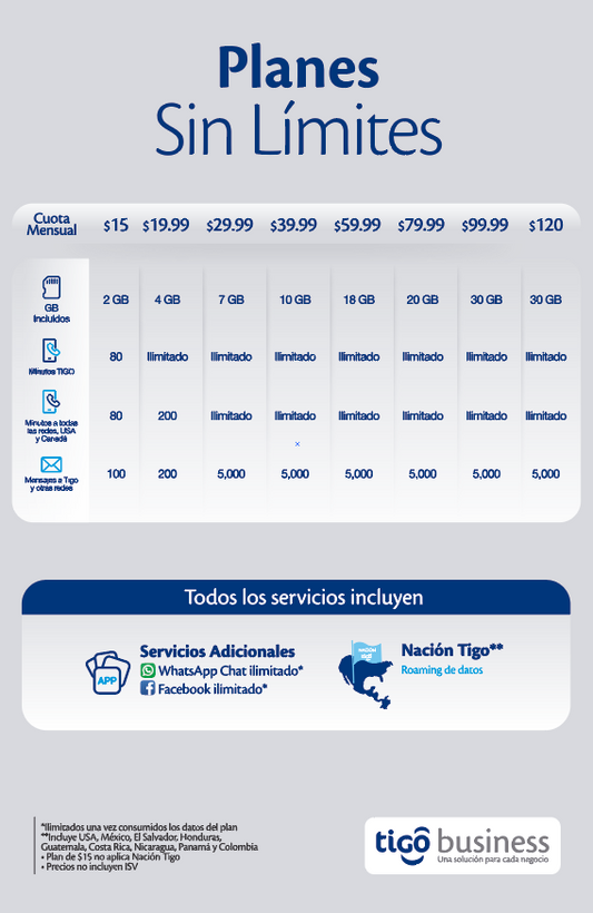 Planes sin limites $ 15; $19.99; $29.99; $39.99; $59.99; $79.99; $99.99; $120