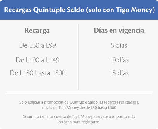 Tigo Money